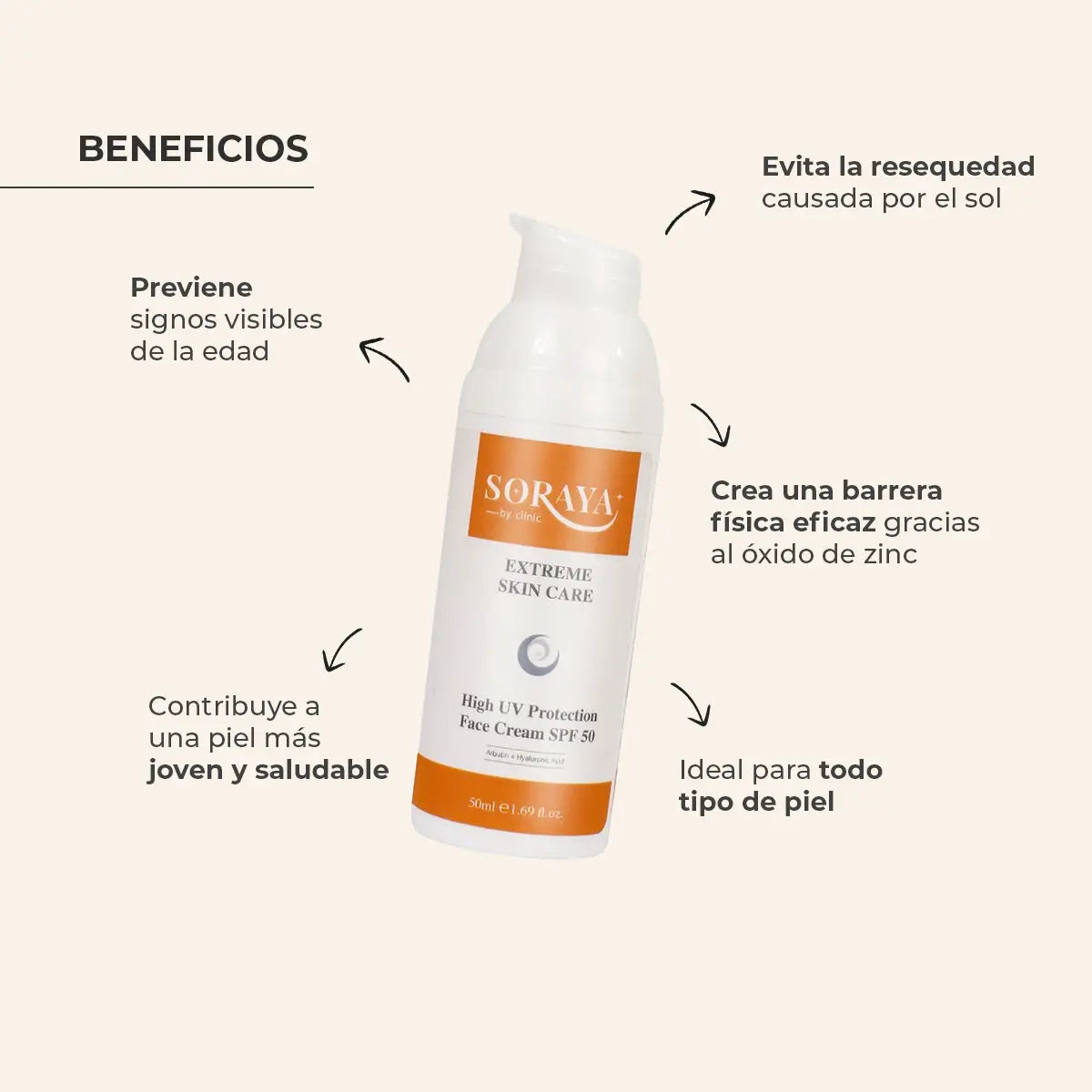 Caja de Protector Solar Facial FPS50+, Soraya by Clinic