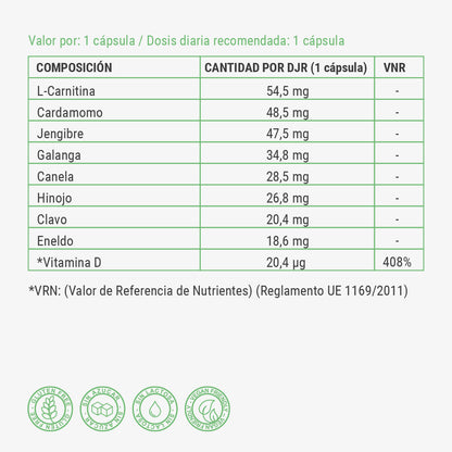 Información nutricional de Forte, Soraya by Clinic