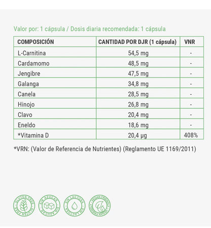 Complementos alimenticios de la línea Forte, Soraya by Clinic