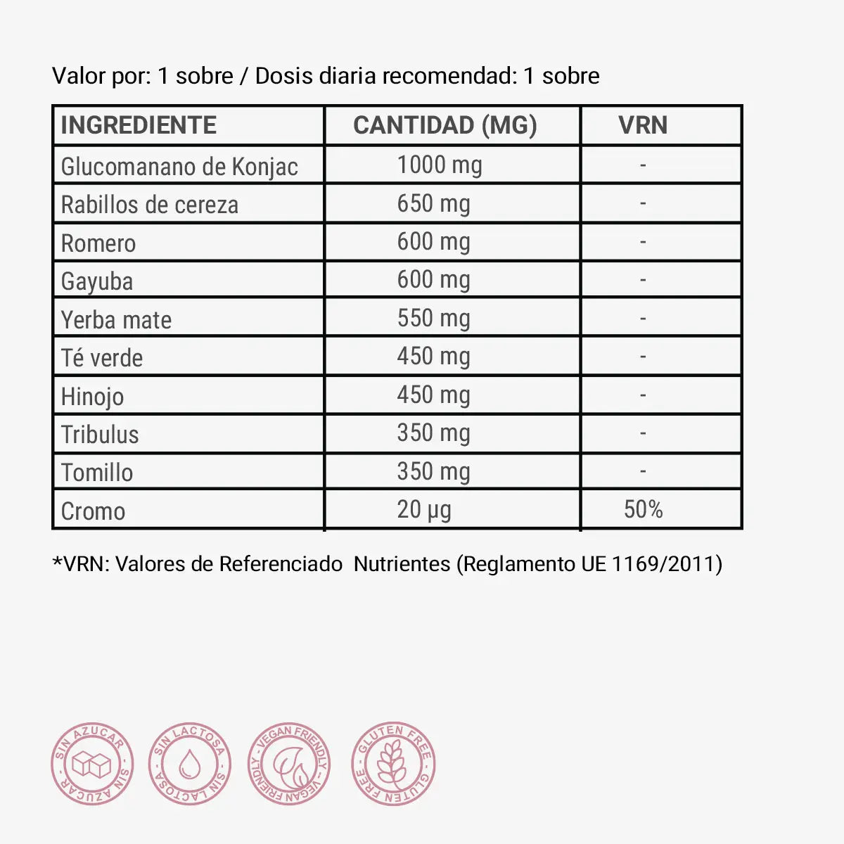Información nutricional de LipX, Soraya by Clinic